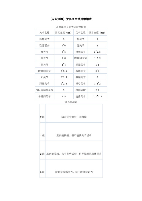 骨科医生常用数据表教材