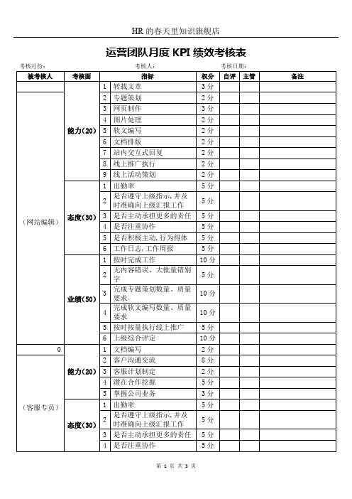 运营团队月度KPI绩效考核表