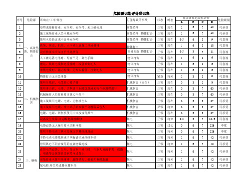 通信工程(机房内施工)危险源辨识与风险评价表