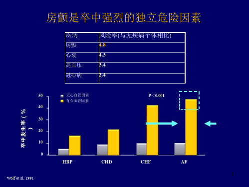 房颤抗凝治疗指南更新解读PPT课件