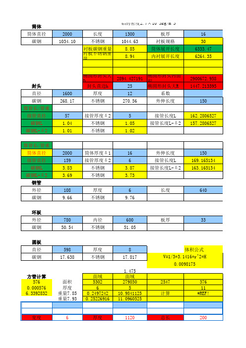 筒体、封头开孔接管计算公式经典版