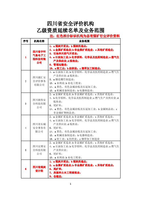 四川省安全评价机构乙级资质延续名单及业务范围