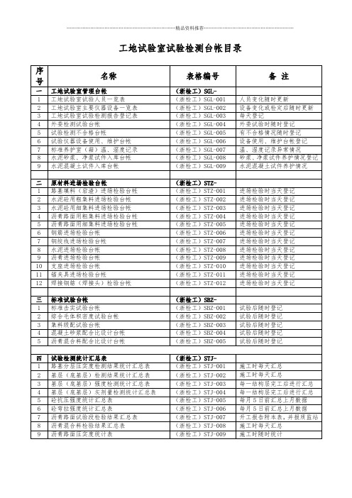 工地试验室常用表格汇总集