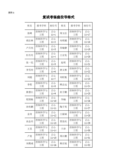 哈尔滨工业大学航院复试名单