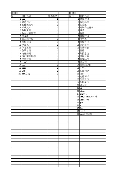 【测控技术】_总线标准_期刊发文热词逐年推荐_20140726