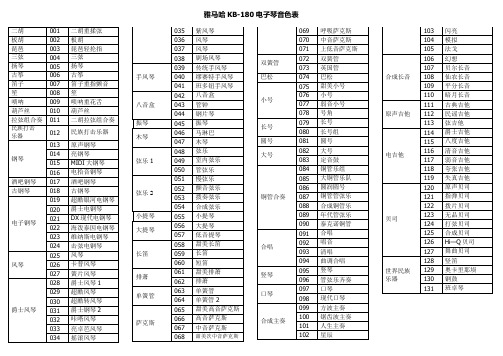 雅马哈KB-180电子琴中文音色表