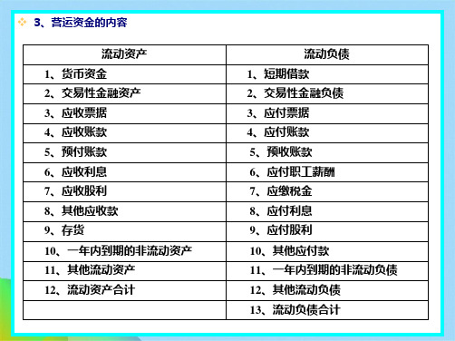 营运资金ppt(共41张PPT)