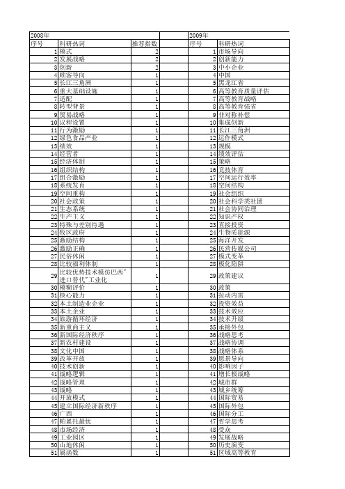 【国家社会科学基金】_战略导向_基金支持热词逐年推荐_【万方软件创新助手】_20140804