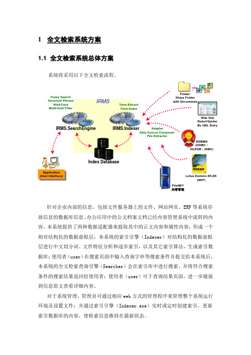 全文检索方案