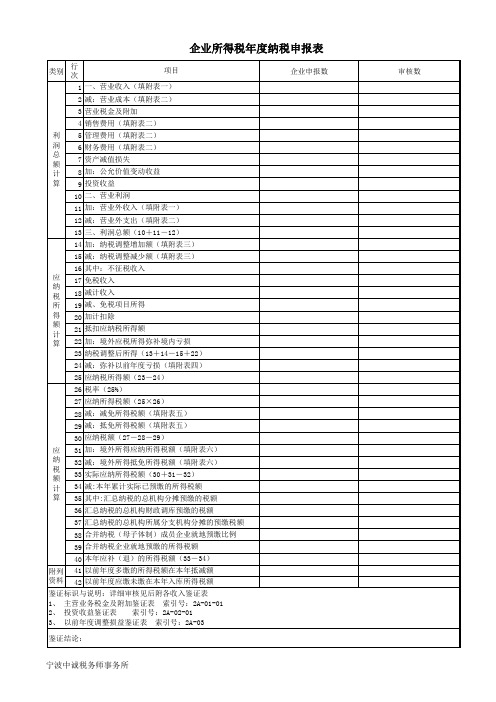 企业所得税年度纳税申报表