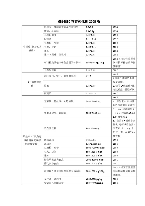 GB14880营养强化剂2008版(精)