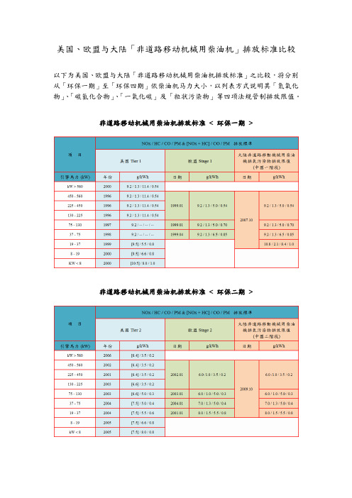 美国、欧盟与大陆「非道路移动机械用柴油机」排放标准比较