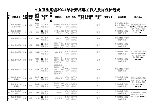 市直卫生系统2014年公开招聘工作人员岗位计划表