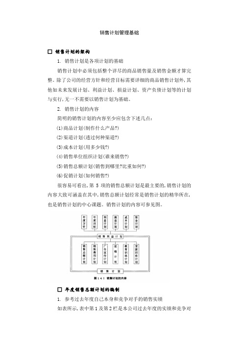 2020年最新-销售计划管理基础[企管资料]