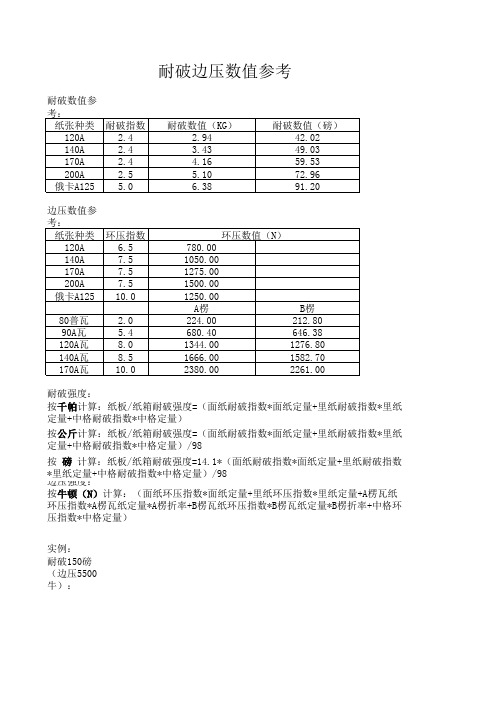 耐破边压数值参考