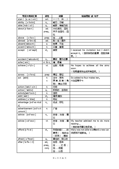 2017年中考英语1600词汇对照表-(带音标)