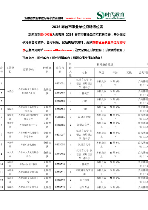 2016界首市事业单位招聘职位表