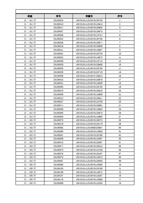 高二学生学籍花名册