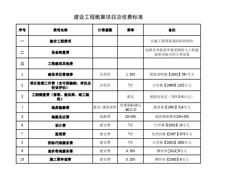 概算项目明细及标准