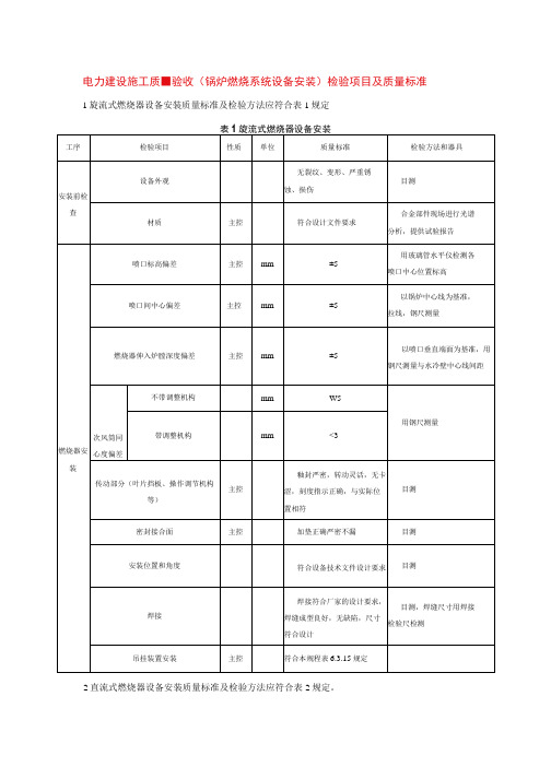 电力建设施工质量验收(锅炉燃烧系统设备安装)检验项目及质量标准