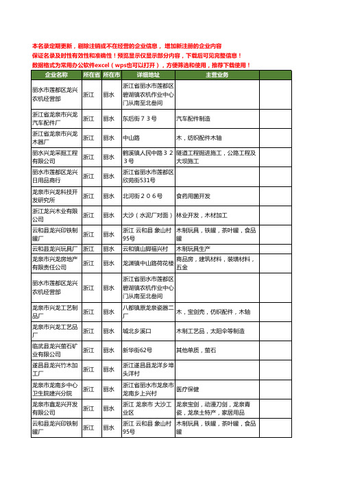 新版浙江省丽水龙兴工商企业公司商家名录名单联系方式大全34家