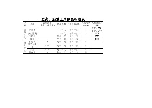 4、登高起重工具试验周期表