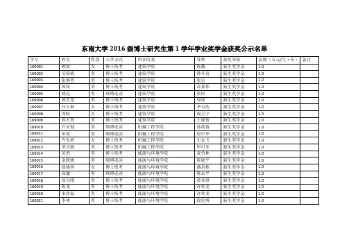 东南大学2016级博士研究生第1学年学业奖学金获奖公示名单