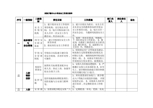 学校安全工作责任清单