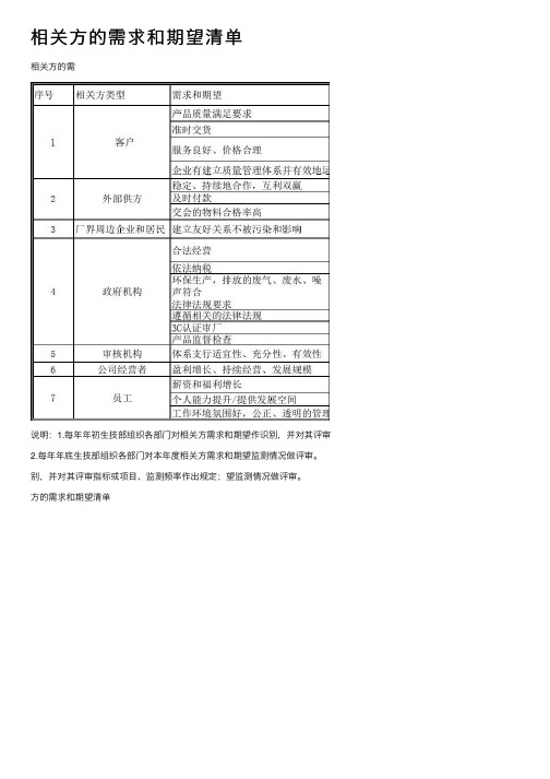 相关方的需求和期望清单