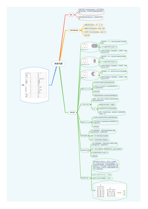 关系代数思维导图