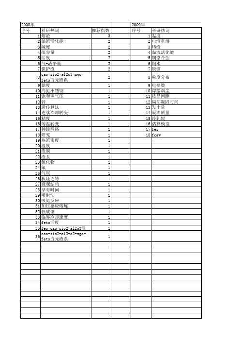 【国家自然科学基金】_渣系_基金支持热词逐年推荐_【万方软件创新助手】_20140802