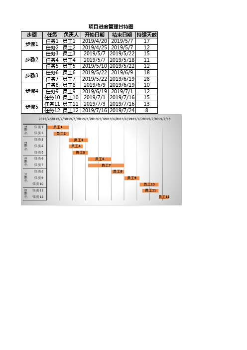 项目进度管理甘特图