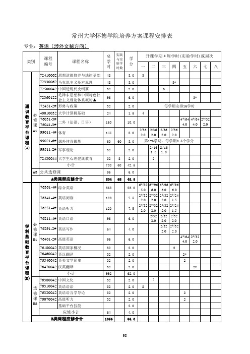 英语专业(涉外文秘)