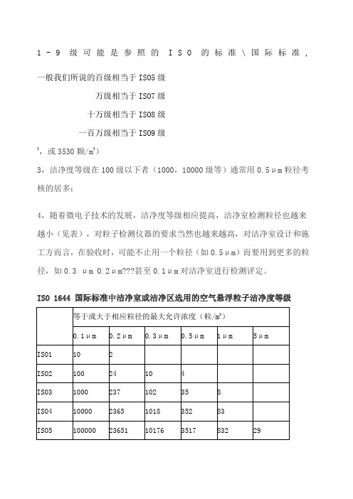 洁净度等级对照