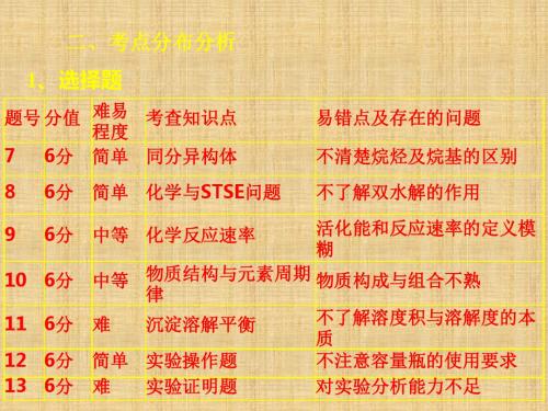 2014年高考全国新课标I卷理综化学试题分析