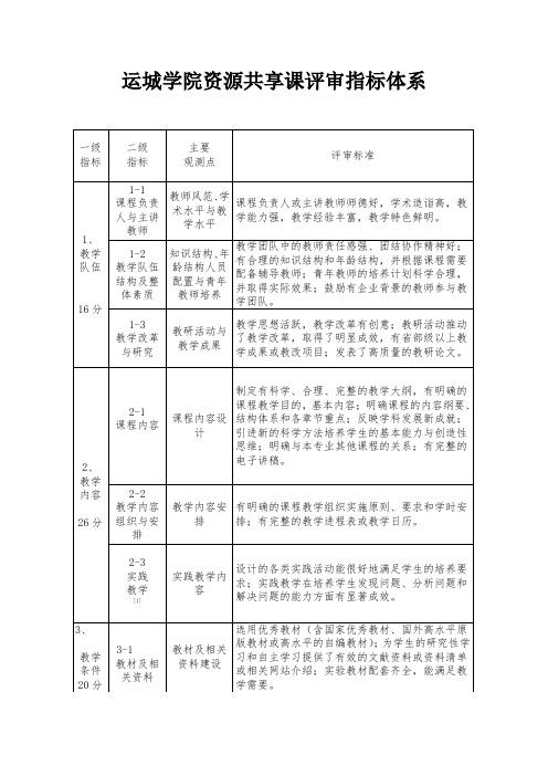 运城学院资源共享课评审指标体系