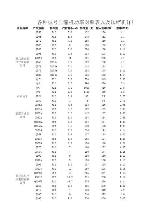 压缩机参数