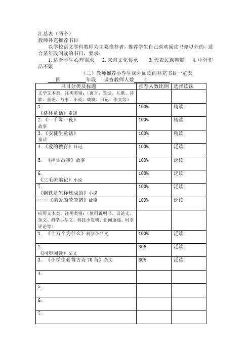 课外阅读推荐书籍汇总 表四年级