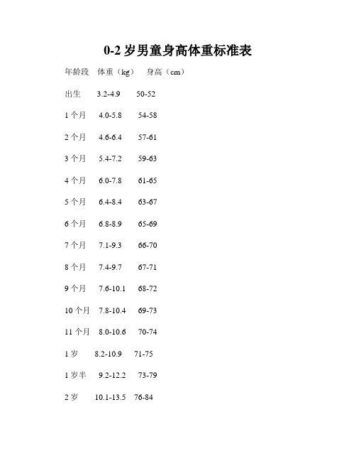 0-2岁男童身高体重标准表