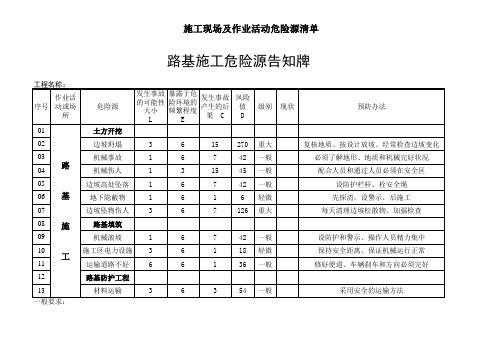 危险源告知牌(路基)