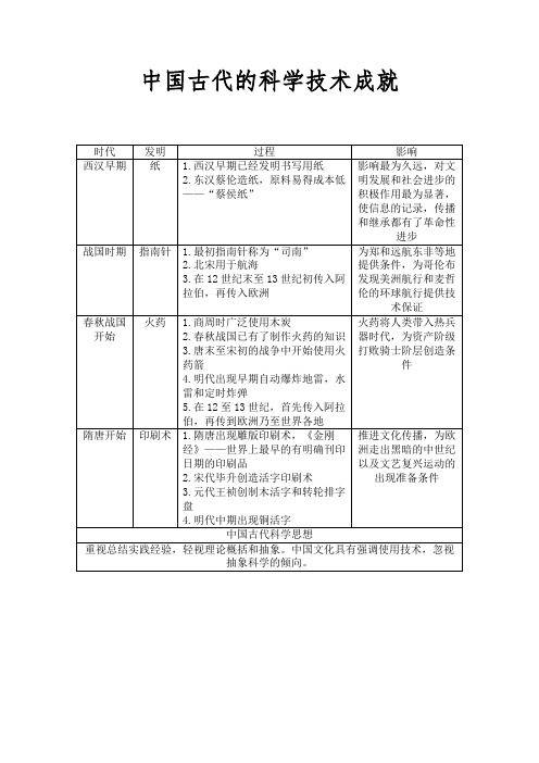 专题二 中国古代的科学技术成就