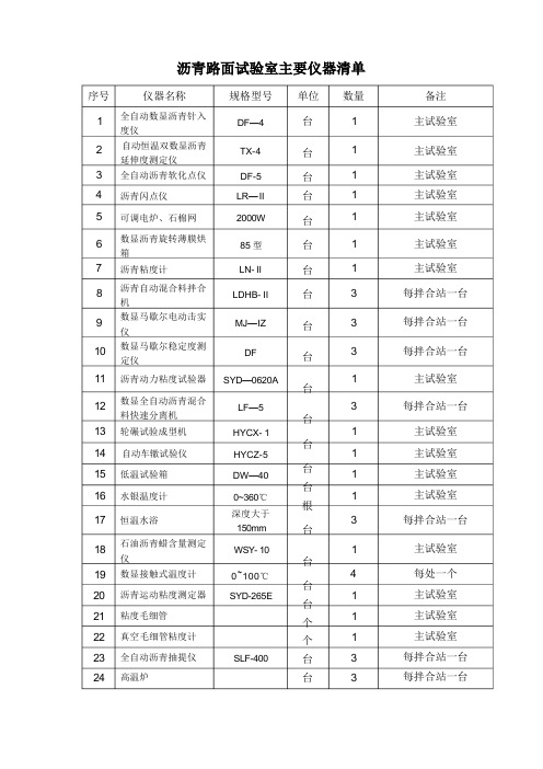 沥青路面试验仪器一览表