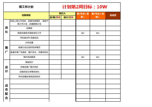 电商天猫淘宝运营必备表格 计划-店铺月计划工作推进