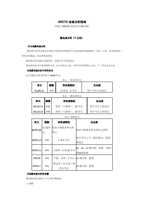 ANSYS电场分析教程