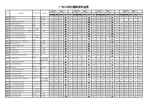 2014年广东高考2B补录及3A高校录取数据分析