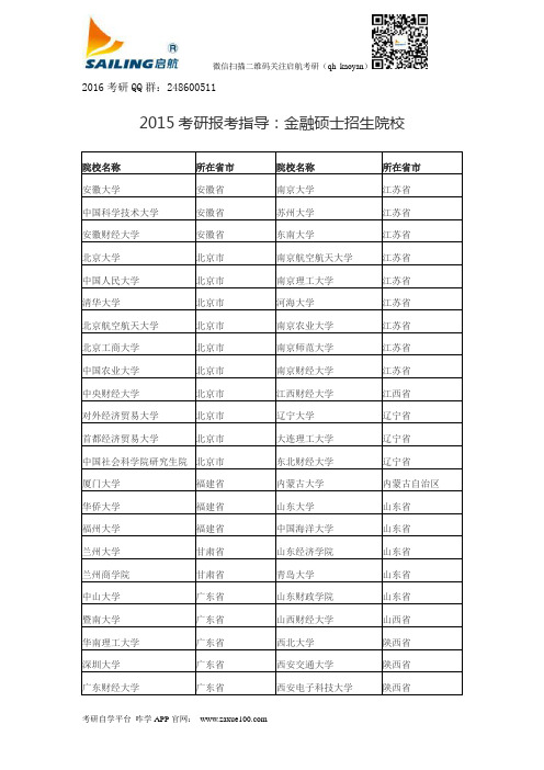 2015考研报考指导:金融硕士招生院校