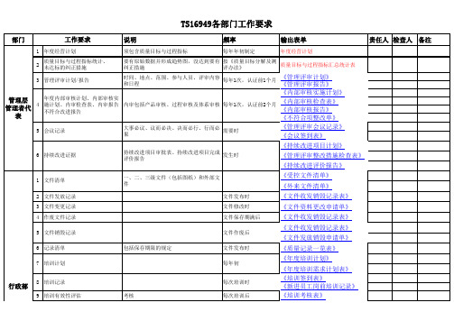 TS体系资料收集清单(1)