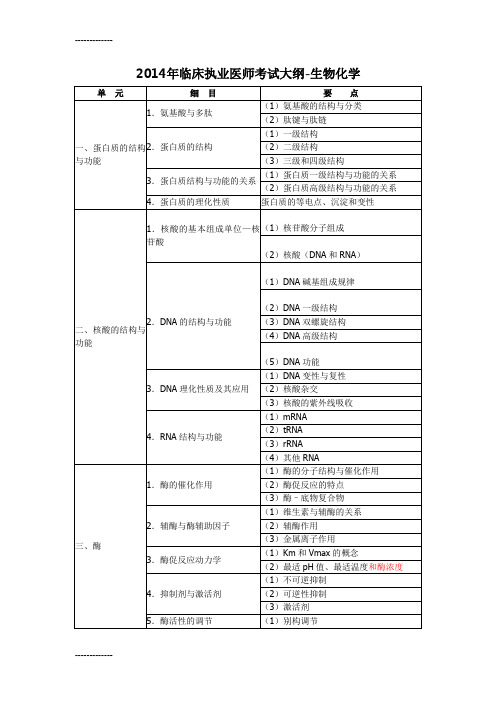 [整理]2014临床执业新大纲