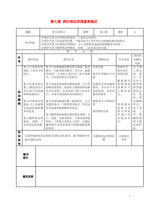 七年级地理下册 第七章 我们邻近的国家和地区复习导学案(无答案)(新版)新人教版