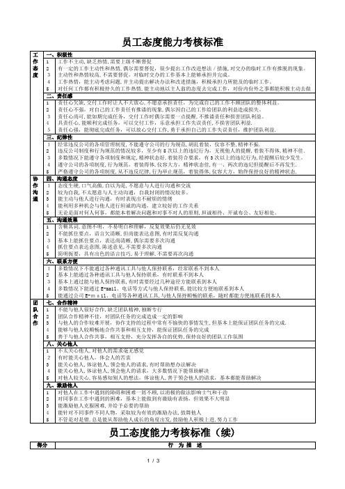 员工态度考核标准